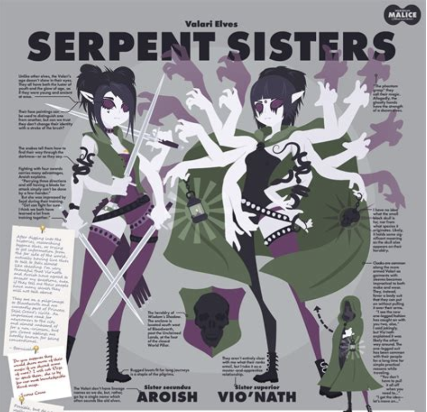 Serpent sisters fairy tale